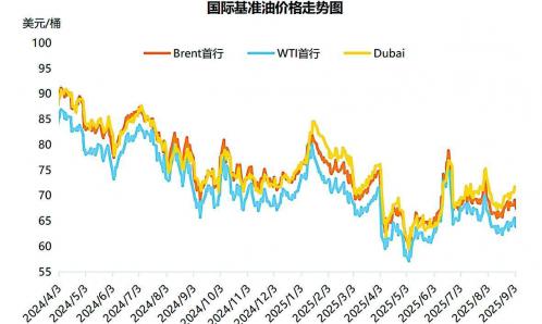 供需失衡與地緣博弈下 國(guó)際石油市場(chǎng)延續(xù)震蕩調(diào)整